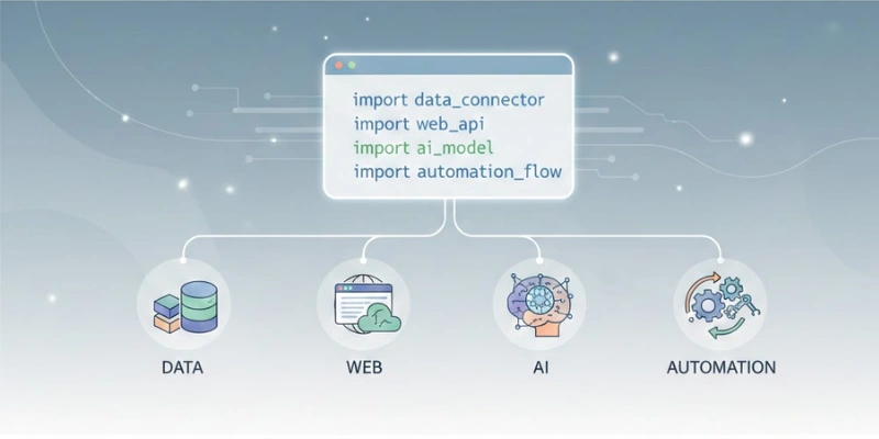 What Are the Common Python Libraries and Their Uses?