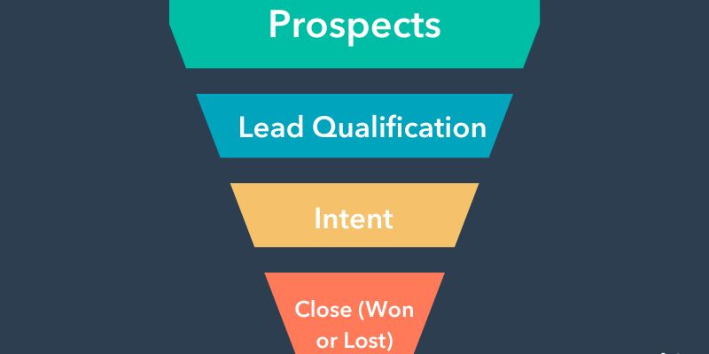 How to Build an Effective Sales Funnel Step-by-Step